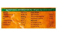 Chana Dal Nutritional Value Besto Blog